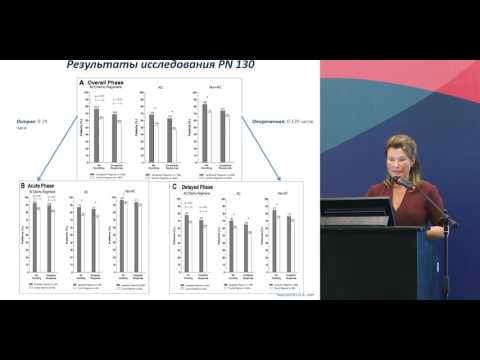 Видео: Новый взгляд на профилактику тошноты и рвоты при проведении умеренноэметогенной химиотерапии