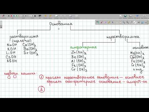 Видео: Классификация неорганических веществ. Прототип 5. Периодический закон. Прототип 2