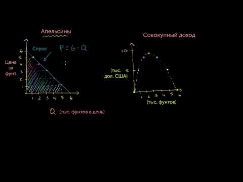 Видео: Оптимизация цен при монополии. Часть 1: Совокупный доход