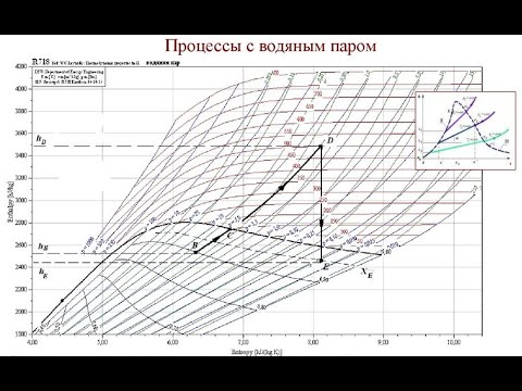 Видео: Термодинамические процессы водяного пара