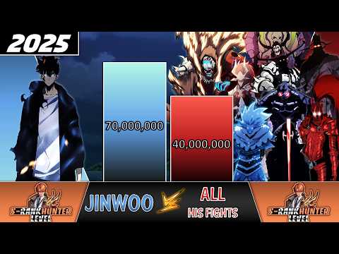 Видео: УРОВНИ СИЛЫ Jinwoo VS All He Faced 🔥 (УРОВНИ СИЛЫ СОЛО)