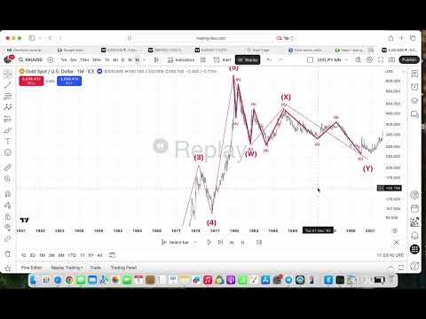 Видео: Он-лайн занятие с Юлей по волновому анализу