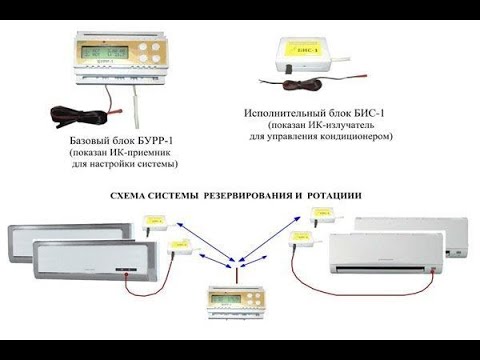 Видео: Инструкция по настройке блока ротации БУРР-1М\БИС-1М для кондиционера, Сплит Системы.
