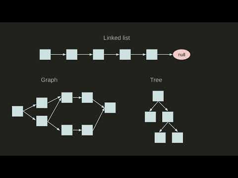 Видео: Як вайті в айті і успішно вийті. Лекція 6: Вказівники та робота з пам'яттю