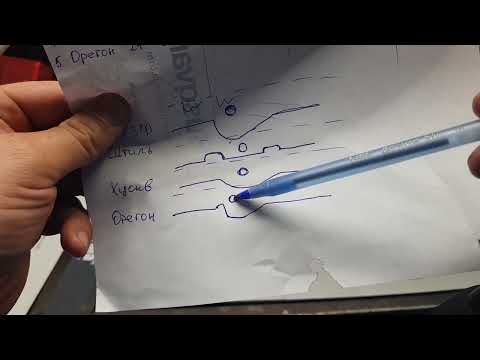 Видео: Пильные шины holzfforma v/s брендовые шины#holzfforma#stihl#husqvarna 