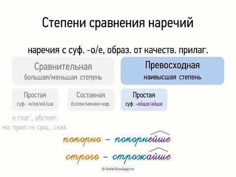 Видео: Степени сравнения наречий (6 класс, видеоурок-презентация)