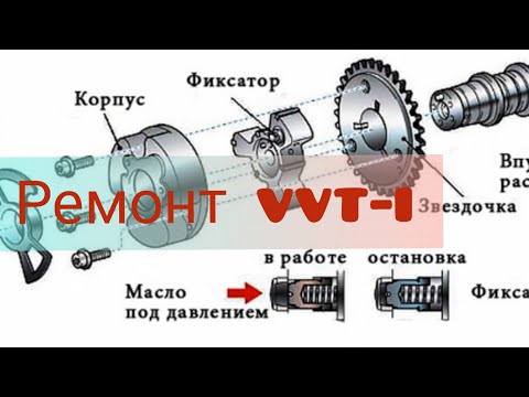 Видео: Ремонт VVT-I муфты рестоврация. Repair of the vvt-i coupling restoration