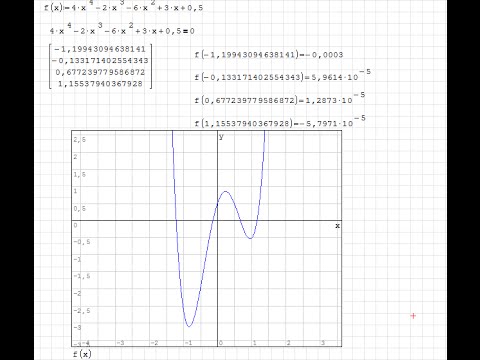 Видео: SMatch Studio - 05. Поиск корней roots