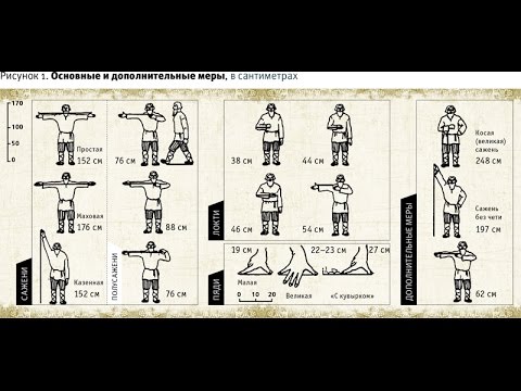 Видео: Марина Макарова. Части света и сажени.
