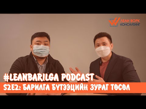 Видео: LEANBARILGA PODCAST #S2E2 I Барилга бүтээцийн тооцоогоор мэргэшин ажиллахад анхаарах асуудлууд