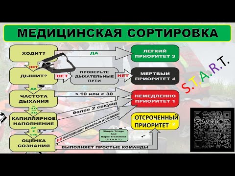 Видео: Травма на догоспитальном этапе: Медицинская сортировка START / Медичне сортування