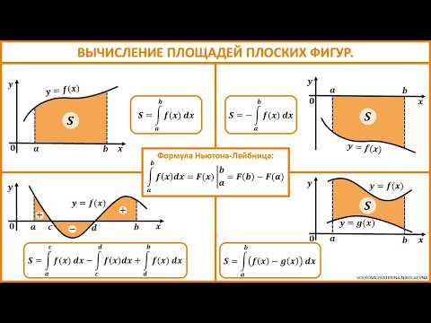 Видео: Вычисление площадей плоских фигур. Урок 11.
