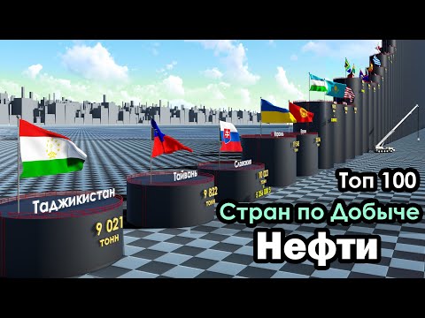 Видео: Страны по Добыче Нефти в год