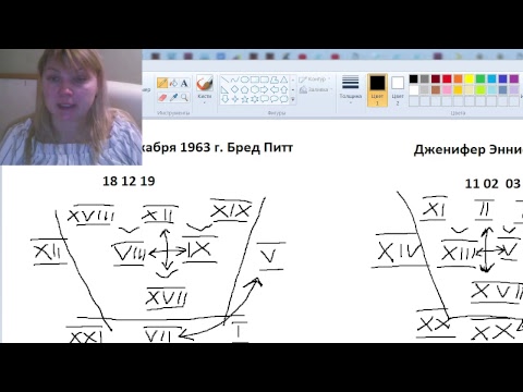 Видео: Композит пары