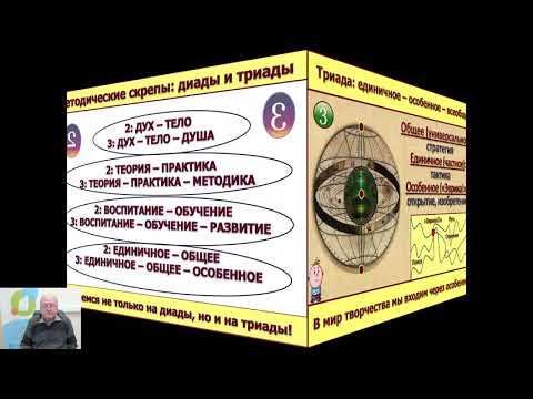 Видео: Проектная и исследовательская деятельность учащихся младшего школьного возраста