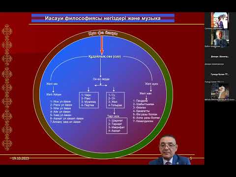 Видео: Досай Кенжетай 3 дәріс Ясауи философиясы