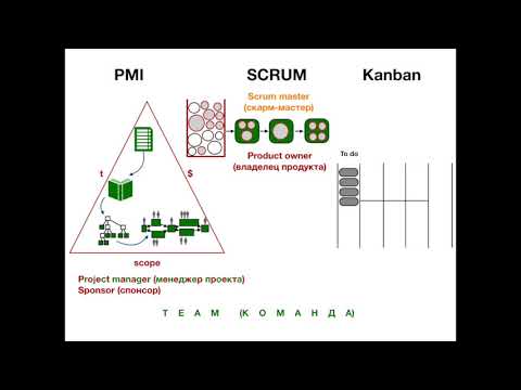 Видео: Блокнот менеджера: PMI, Scrum, Kanban - роли