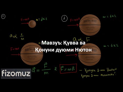 Видео: Дарси Физика 14. Қувва ва Қонуни Дуюми Нютон | FizOmuz | ФизОмуз