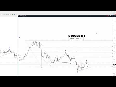 Видео: Прямая трансляция пользователя Волновой Анализ рынка 🏄‍♂️