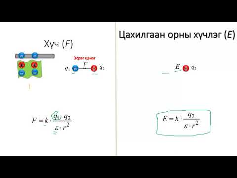 Видео: 1-2: Цахилгаан орон (Electric Field)