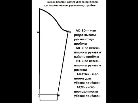 Видео: Начинающим вязальщицам. Самый простой расчет построения рукава.