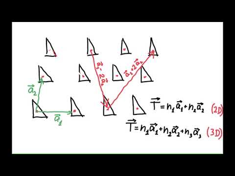 Видео: 1.1 Симметрия кристаллов: элементы симметрии, пространственная решётка и базис.