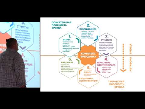Видео: Основы брендинга _ Андрей Кожанов _ Prosmotr