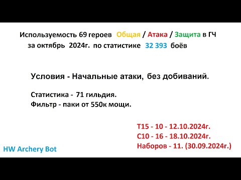 Видео: Хроники Хаоса. Мобильная. #1156. Используемость героев в Глобальном Чемпионате (октябрь 2024г.)