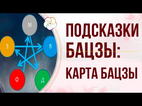 Видео: ПОДСКАЗКИ БАЦЗЫ: Карта Бацзы и ее расшифровка