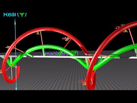 Видео: Квантовые операторы