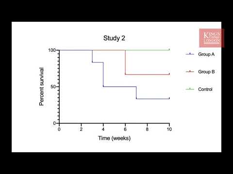 Видео: Как выполнить анализ выживаемости Каплана-Майера в GraphPad Prism