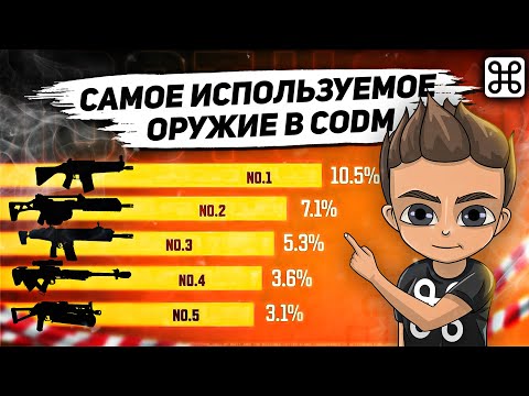 Видео: ОФИЦИАЛЬНО САМОЕ ИСПОЛЬЗУЕМОЕ ОРУЖИЕ В CALL OF DUTY MOBILE