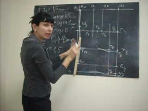 Видео: Чертеж средней линии спинки в женской одежде