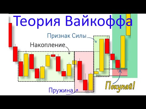 Видео: Теория Вайкоффа простым языком + Реальные примеры !