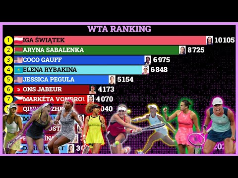 Видео: Лучшие теннисистки в рейтинге WTA (2001 - 2024)