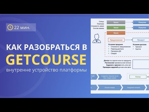 Видео: Как разобраться в Getcourse | Архитектура Геткурс