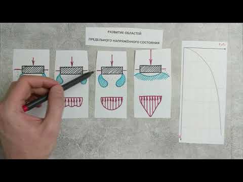 Видео: МГ. 2-11. Теория предельного напряжённого состояния