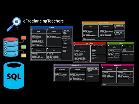 Видео: Проектирование БД архитектуры на практике / eFreelancingTeachers