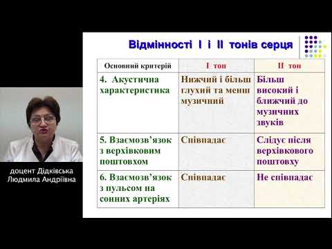 Видео: Лекція: "Аускультація серця: нормальні тони та їх зміни"