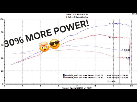 Видео: Эти возможности «прикручивания» и настройки GSX8S/R просто БЕЗУМНЫ!