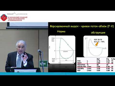 Видео: Особенности ИВЛ у больных с ХОБЛ. Николаенко Э.М.