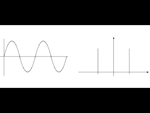 Видео: Спектр периодического сигнала.  Модуляция