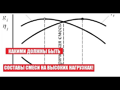 Видео: Составы смеси мощностного режима. Много и мощно- это разные смеси!