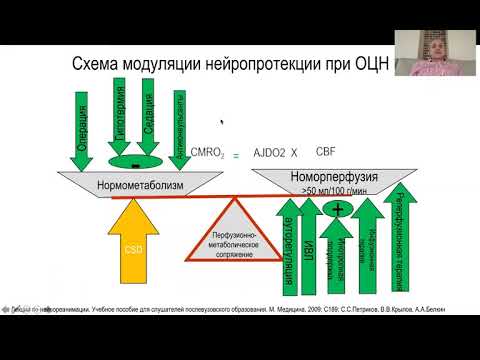 Видео: Андрей Белкин: острая церебральная недостаточность / journal_vit