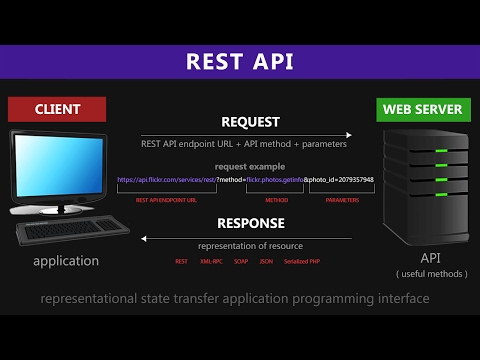 Видео: Объяснение REST API и RESTful веб-сервисов | Учебное пособие по веб-сервисам