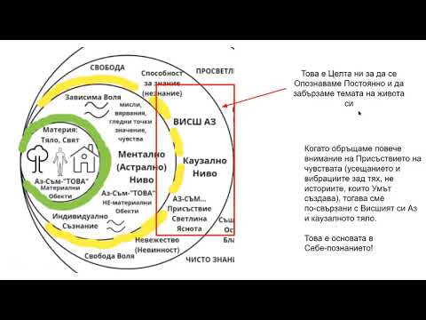 Видео: (1/5) Изкуството Да Присъстваш - Картата По Пътя На Твоето Себепознание