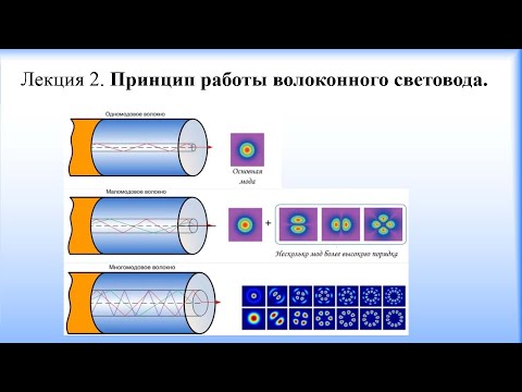Видео: Лекция №2. Принцип работы волоконных световодов