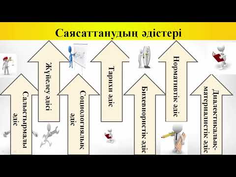Видео: 1.Саясаттану ғылым және оқу пәні ретінде
