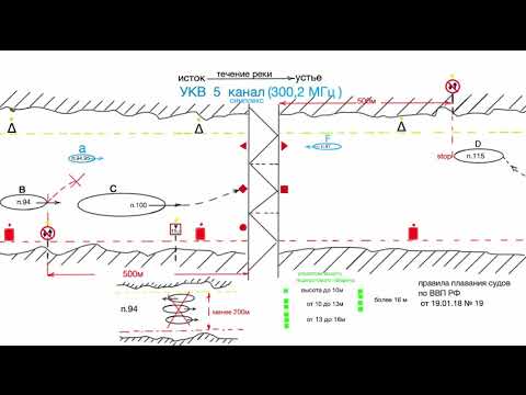 Видео: Яхтенная школа RENSEL (IYT& ГИМС) Урок 16, подготовка к экзаменам по ВВП РФ, 3-я часть.