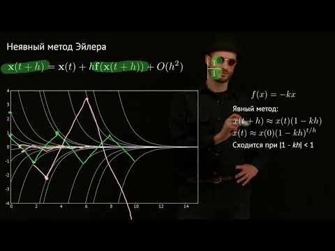 Видео: 06 Неявные методы Рунге-Куты